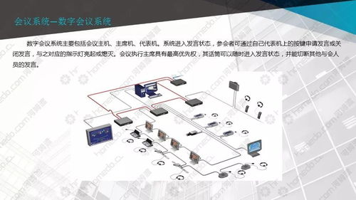 基建工程多媒體會議系統設計方案